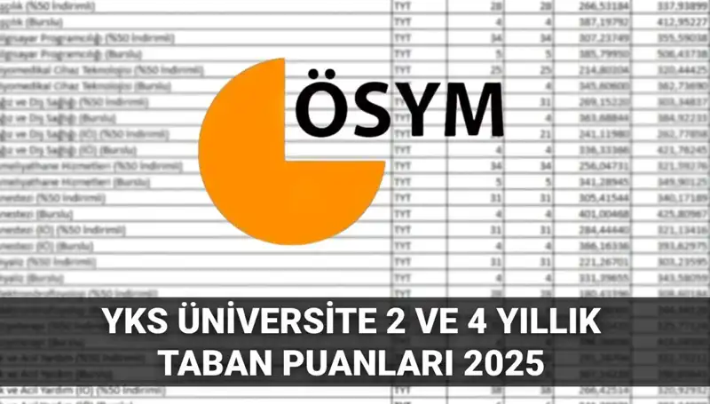 YKS 2025 Taban Puanları: 180’den 300’e Üniversite Seçenekleri